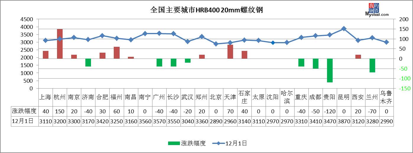 撫順新鋼鐵邁入工業5G時代